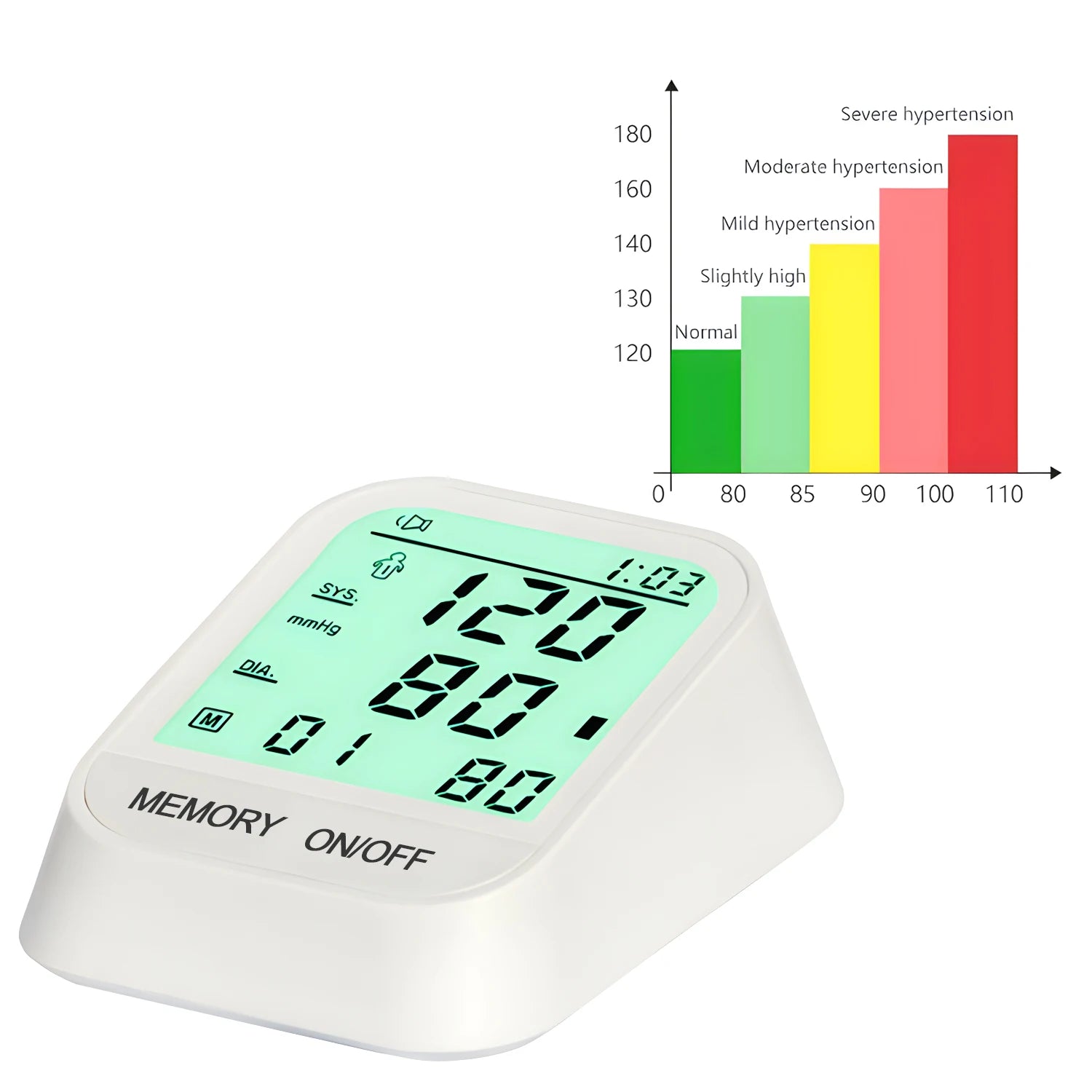 New Blood Pressure Monitor Upper Arm Automatic Tonometer Digital Tensiometer BP Monitor Medical Sphygmomanometer Health Care
