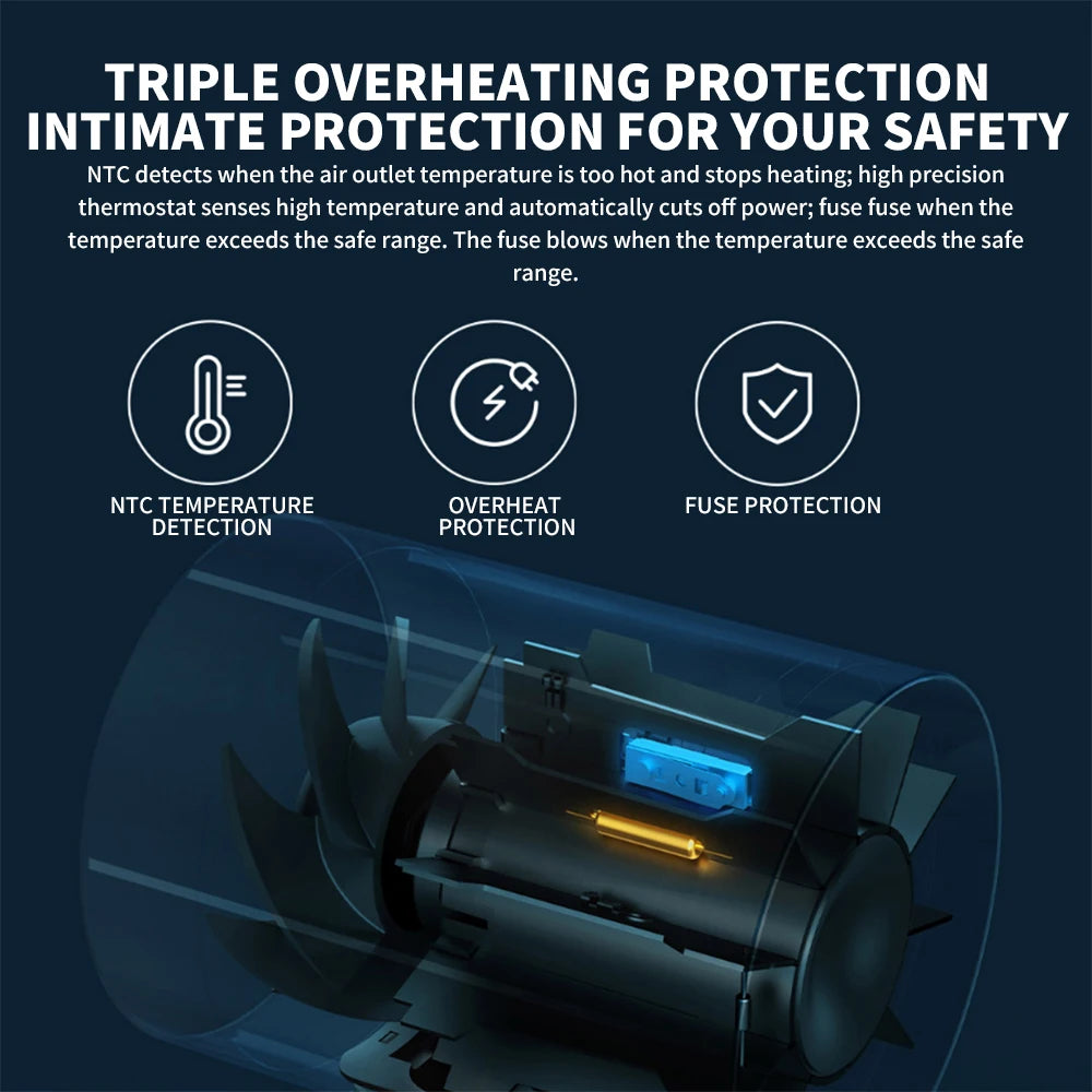 MIJIA H500 hair dryer triple overheat safety protection featuring NTC temperature detection and fuse safety technology.
