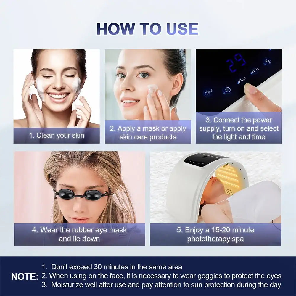 A 5-step infographic showing how to use a white, arched LED light therapy device for facial skin care and rejuvenation.