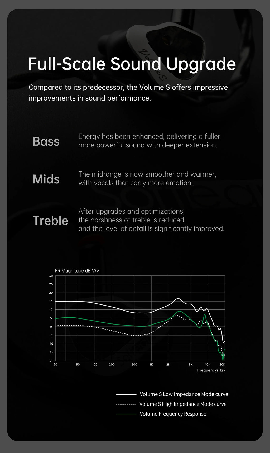 Softears Volume S Hybrid IEM | HiFi Monitoring Audio | Tidesmit Tidesmit