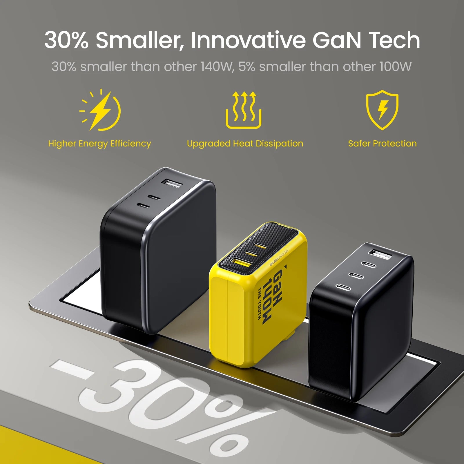 140W GaN USB-C Charger – 3-Port PD3.1 Fast Adapter for Multi-Device Tidesmit