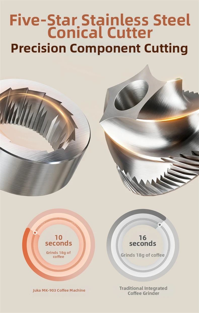 Juka MK-903 stainless steel conical burr coffee grinder part showing precision cutting performance versus traditional.