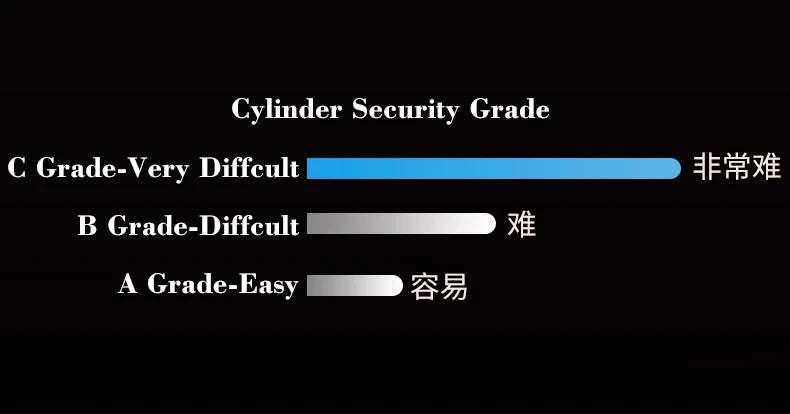 Competitive Price OEM&ODM TT Fingerprint Password Gold Handle Smart Door Handel Lock D30zm