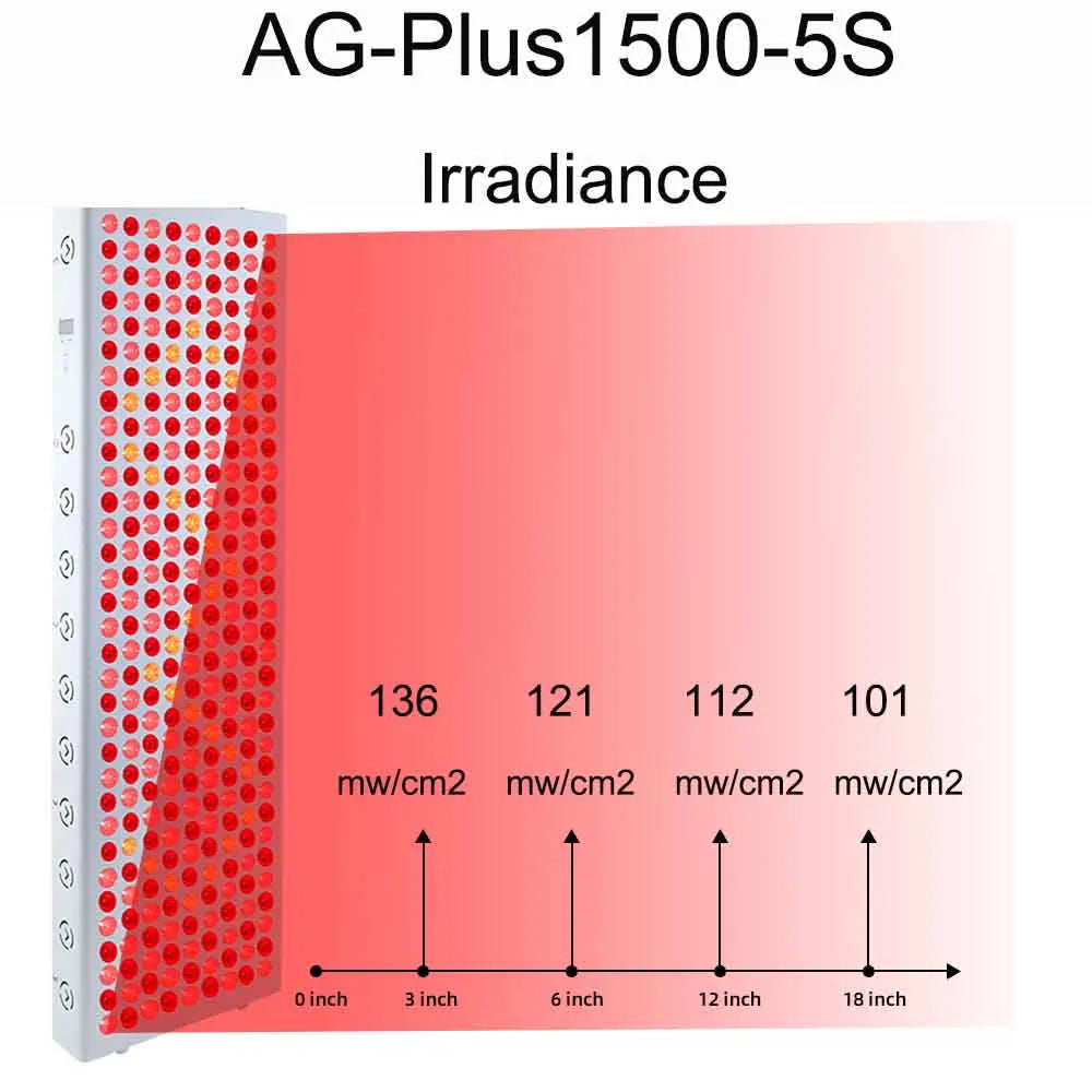 LED Red Light Therapy Panel Full Body 630nm 660nm 810nm 830nm 850nm Near Infrared Lamp Therapy Device P300 P500 P900 P1500 P2000