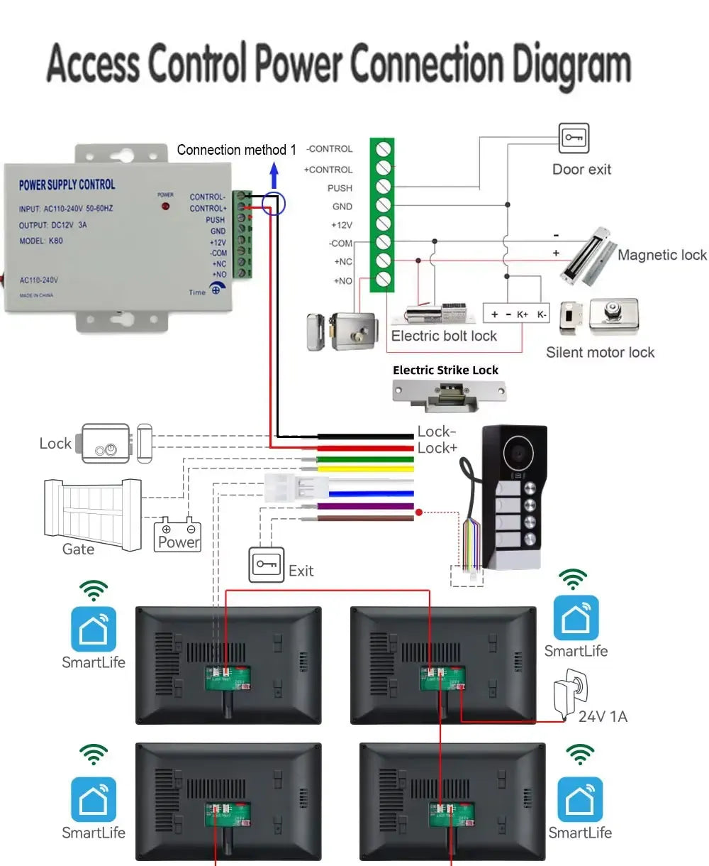 Access control power connection diagram for video door intercom with lock and monitor wiring