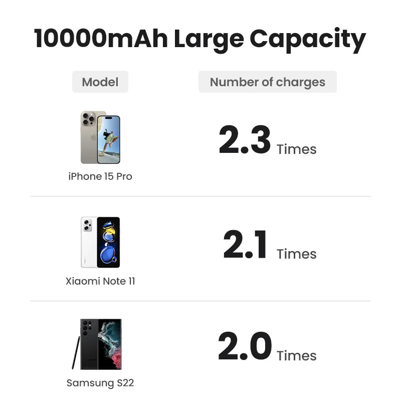 Tidesmit 10000mAh Magnetic Power Bank with Fast Charging Stand Tidesmit