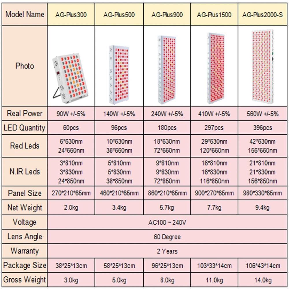 Newest 300W 500W 900W 1500W 2000W 630nm 660nm LED Red Light Therapy 810nm 830nm 850nm NIR Therapy Light for full body, grow lamp