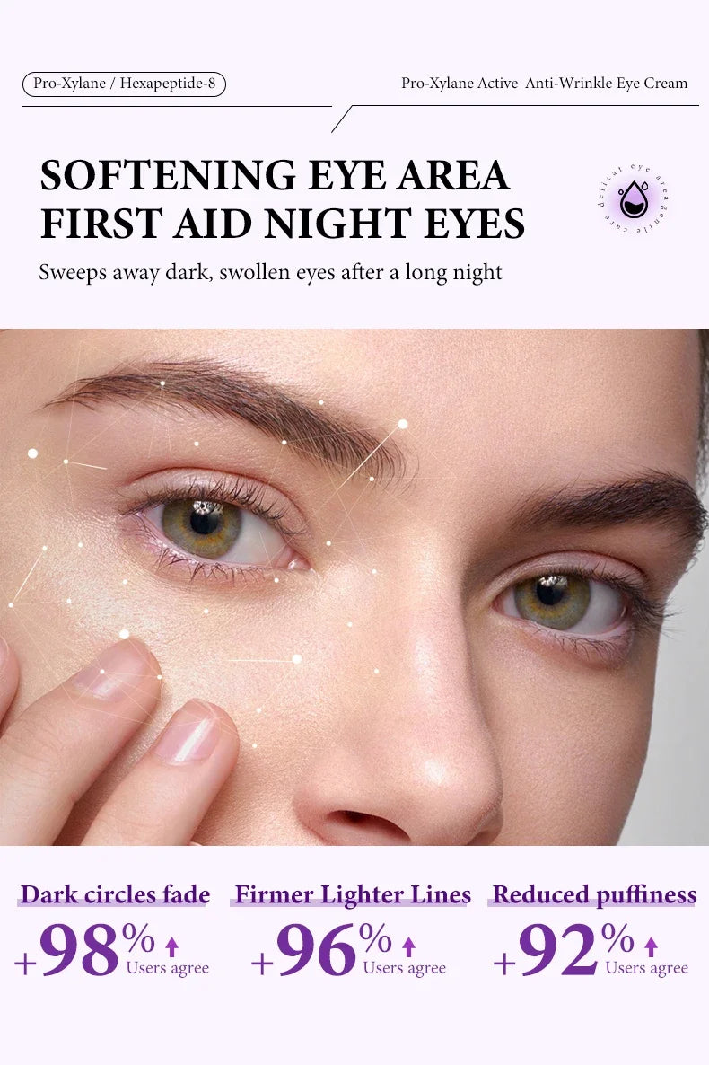 Anti-wrinkle eye cream model showing firm, smooth skin, reduced puffiness, and bright eyes after treatment.