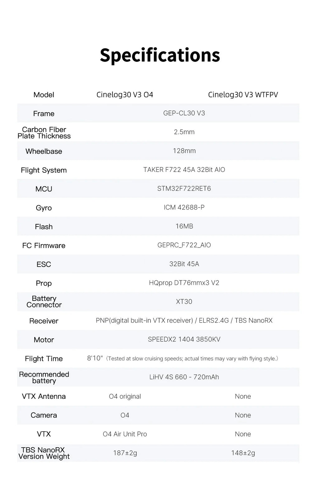 GEPRC Cinelog30 V3 4K FPV Drone - Professional Freestyle Quadcopter Tidesmit