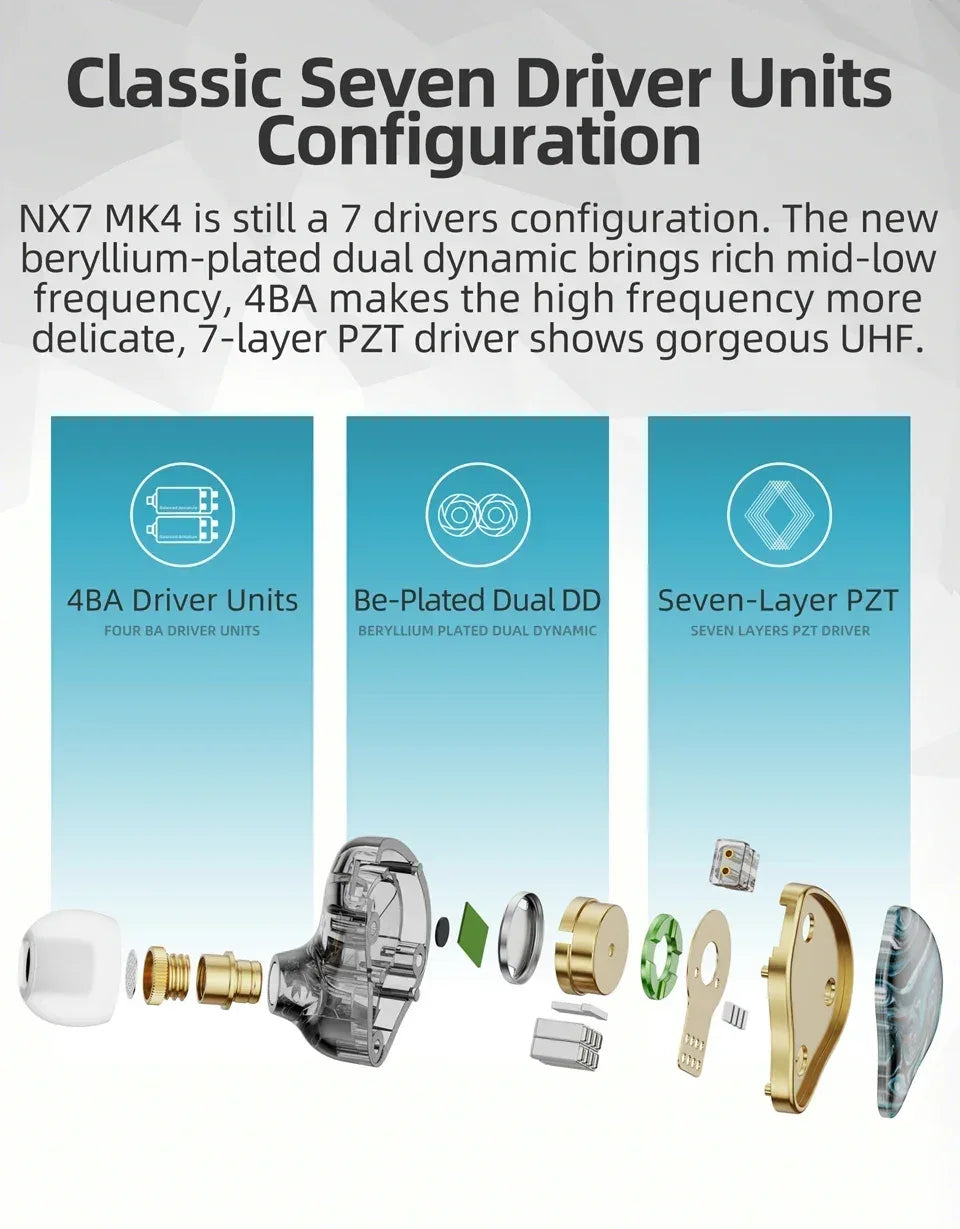 7 Driver Hybrid IEMs Wired Earphones with Filters | Tidesmit Tidesmit