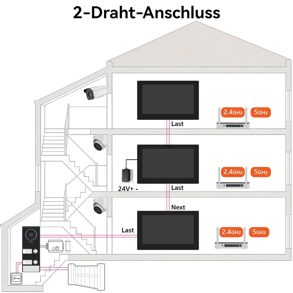 Intercom system wiring diagram showing 2-wire connection layout for multiple screens