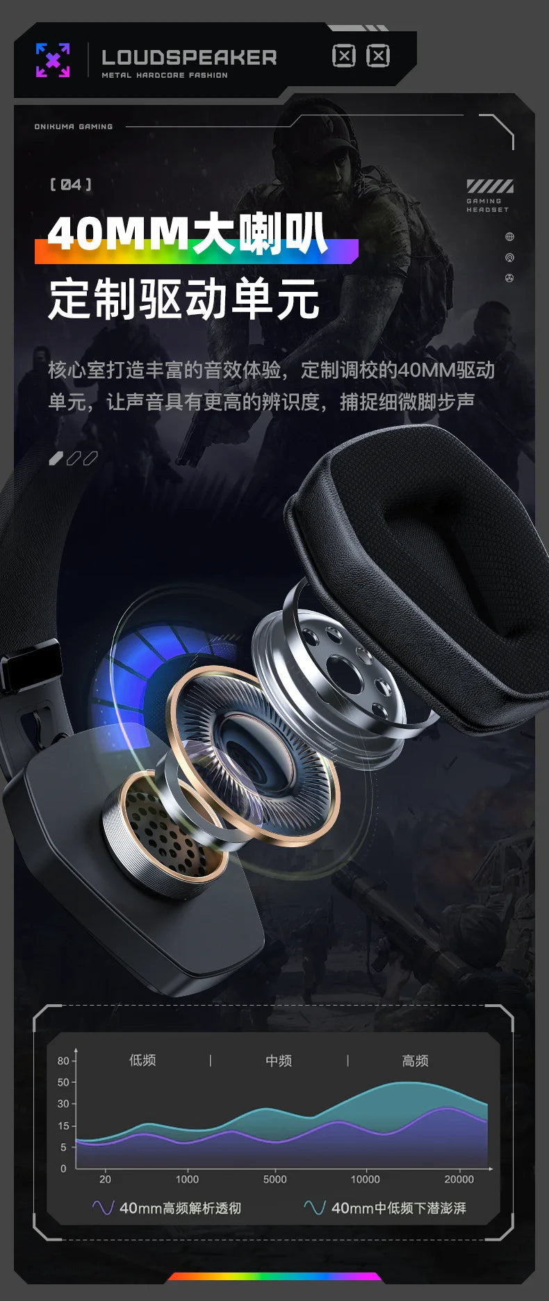Tidesmit GT826 Wireless Over-Ear Gaming Headphones with Bluetooth 5.3 Tidesmit