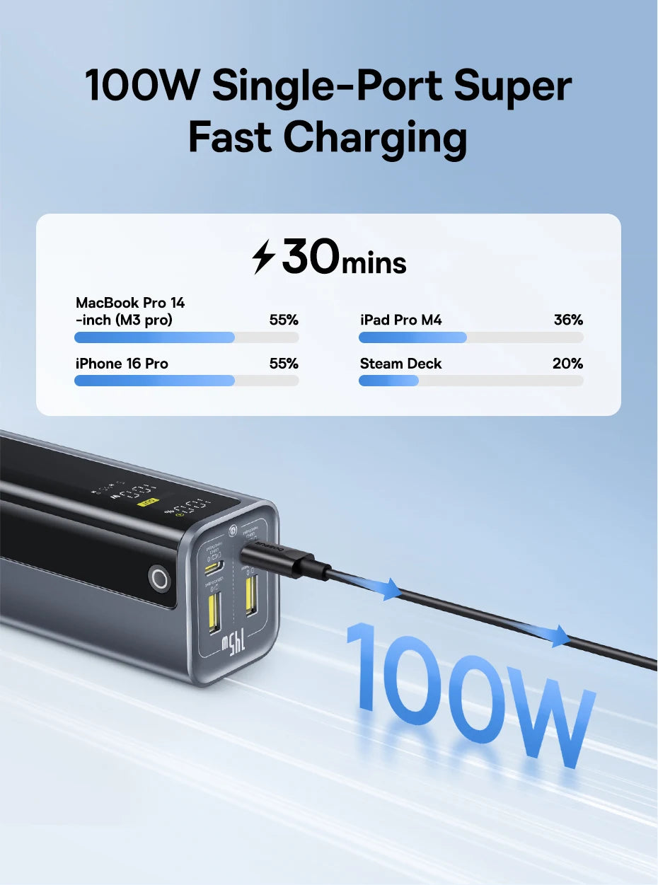 145W Fast Charging Power Bank 20800mAh Portable Laptop Charger Tidesmit