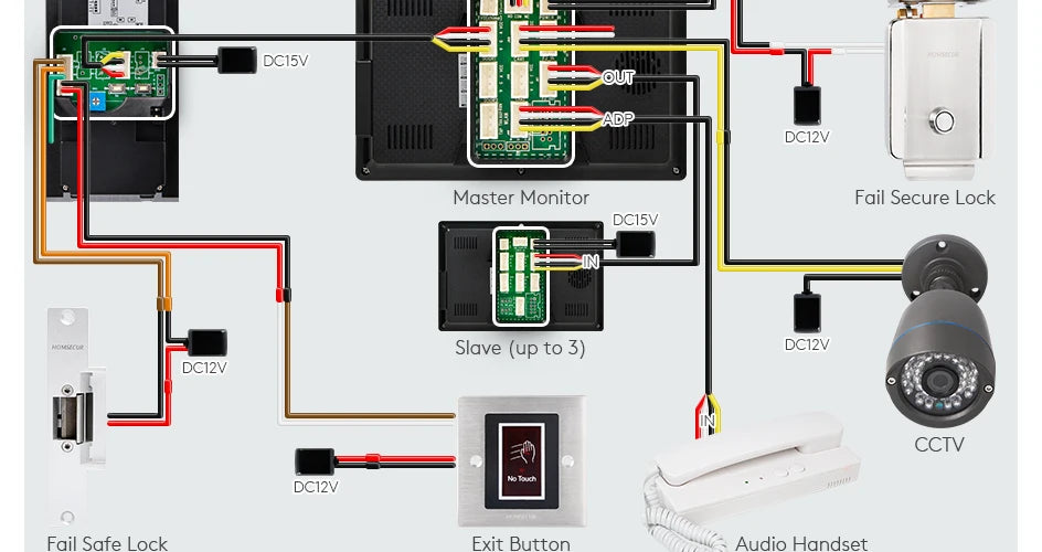 HOMSECUR 4 Wire Tuya Smart 7" WIFI 1080P Video Phone Doorbell Intercom IP65 Camera Fingerprint IC Keyfobs Access Snapshot Record