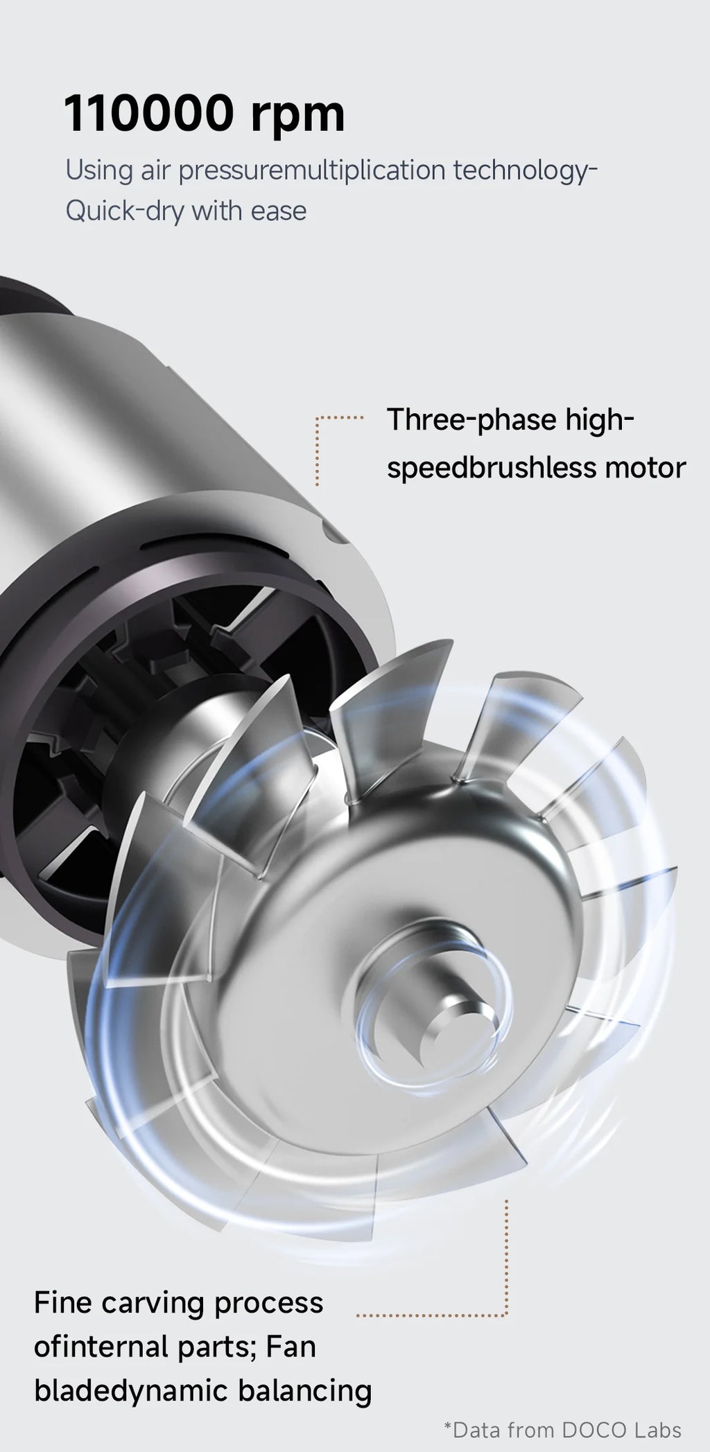 DOCO high-speed hair dryer 110,000 RPM brushless motor internal fan mechanism for professional hair care performance.