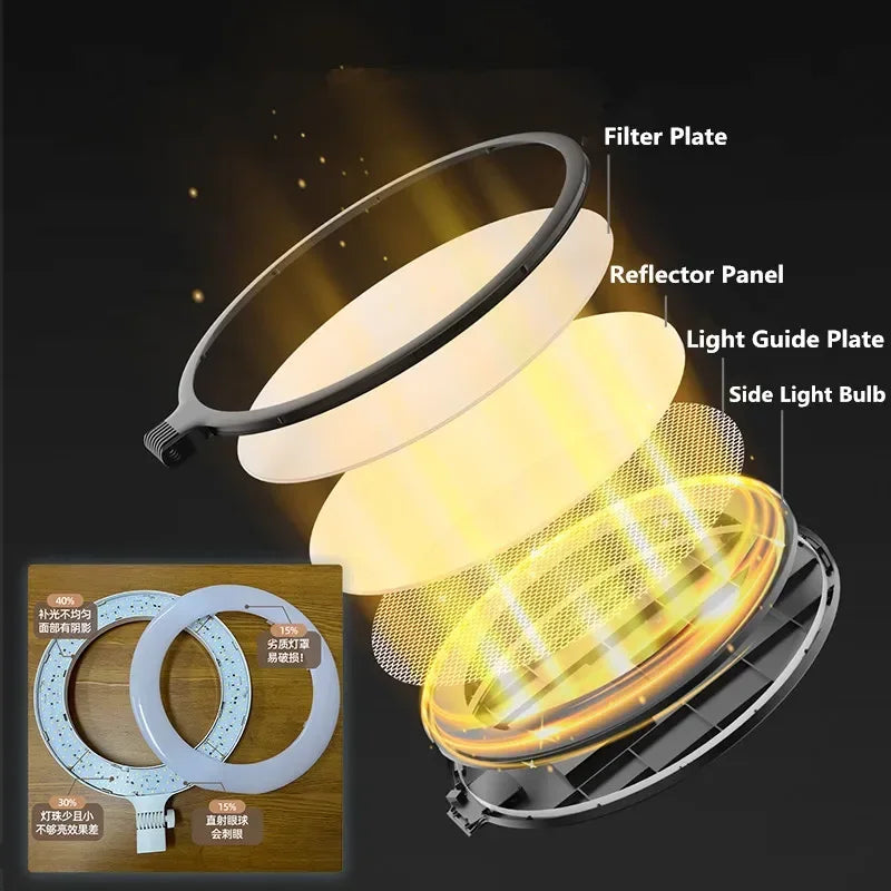 Exploded view of a circular ring light showing internal components: filter, reflector, guide plate, and side LED bulbs.
