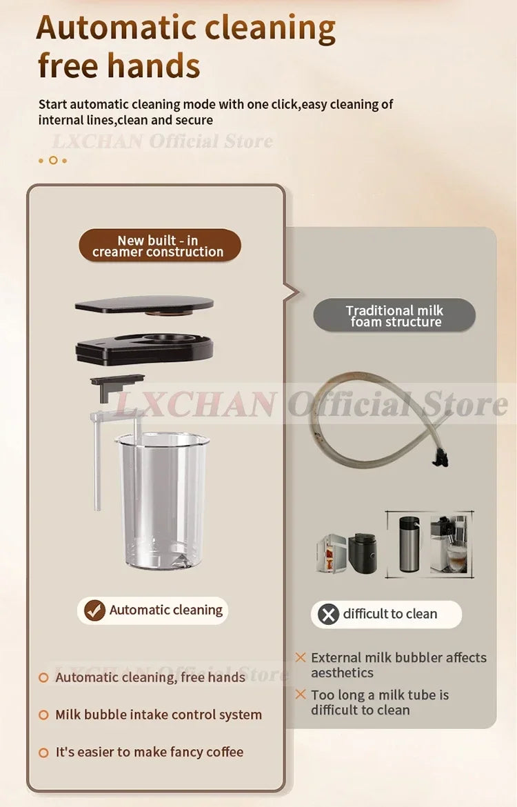 LXCHAN coffee machine milk frother with automatic cleaning system, black lid and clear canister, internal construction.