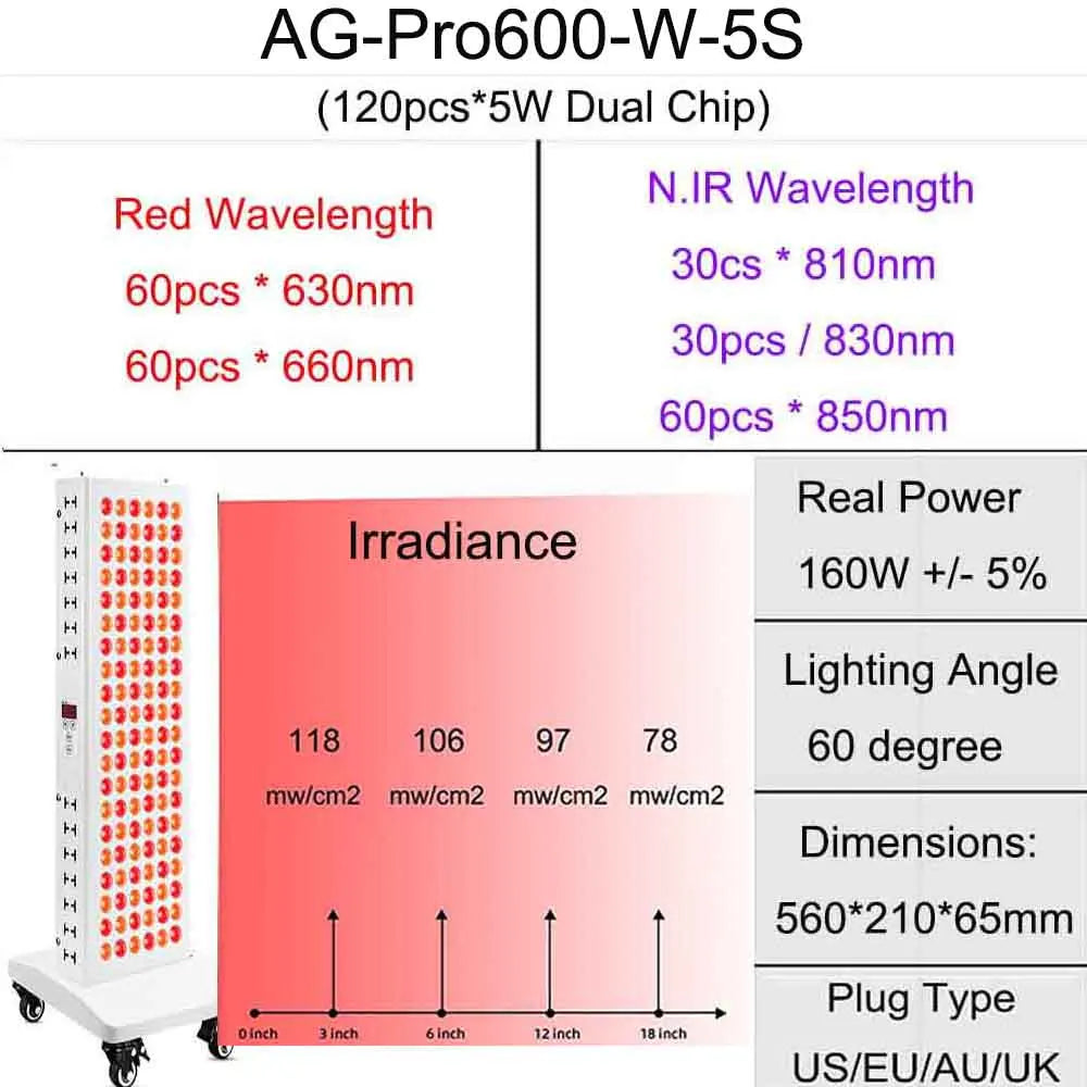 Dual Chip Red Light Therapy Panel Lamp 630nm 660nm Near Infrared Therapy Light 810nm 830nm 850nm LED Beauty Devices Face Body