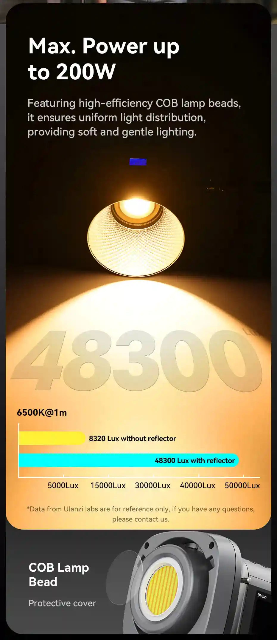 200W COB LED studio light with textured reflector, showing 48300 lux output at 1m for photography and video lighting.
