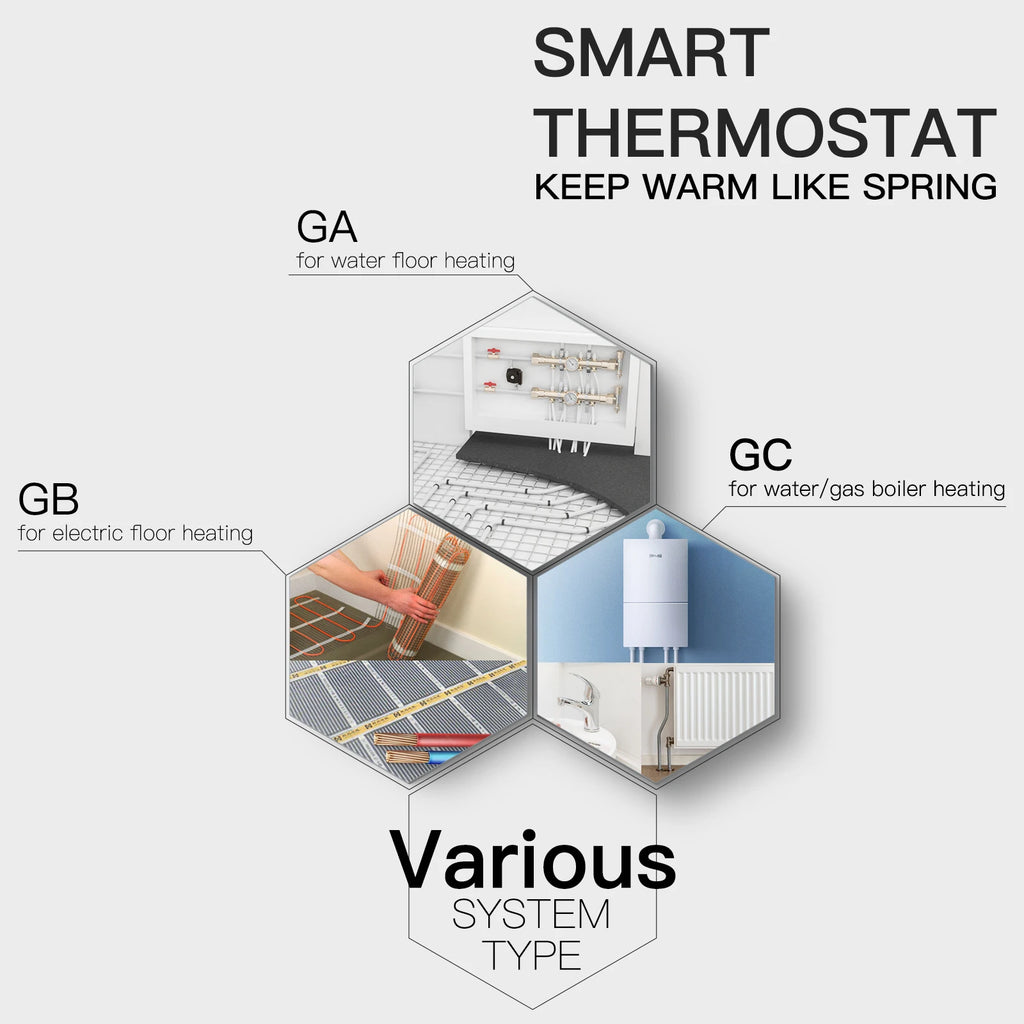 Zigbee Smart Thermostat for Floor Heating - App-Controlled Humidity Tidesmit