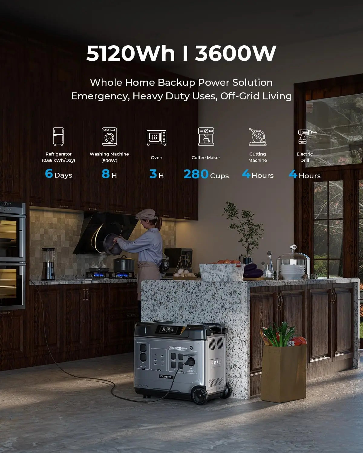 OUKITEL P5000 Pro Portable Power Station 5120Wh Solar Generator LiFePO4 Battery Fast Charging Emergencies for Home Camping