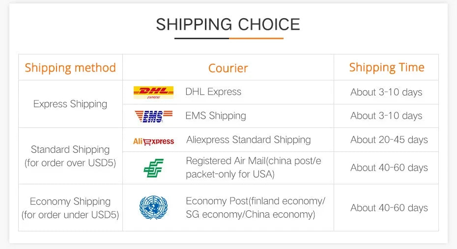 Table comparing shipping methods, couriers, and estimated delivery times for express, standard, and economy services.