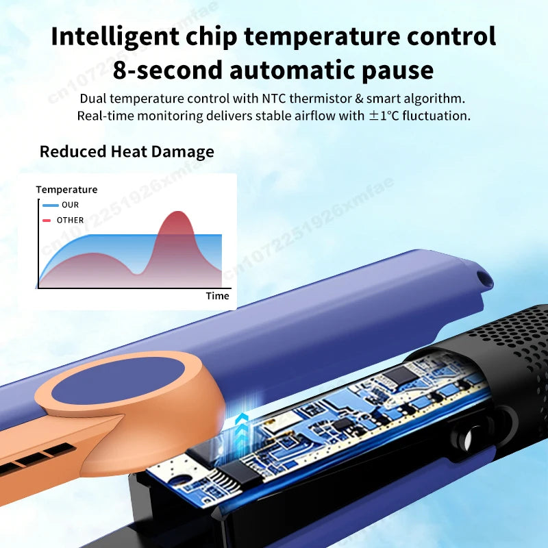 SenCiciMen blue 2-in-1 hair straightener and dryer with smart chip for precise temperature control and reduced heat.