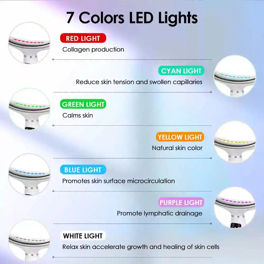 White neck beauty device showing 7 LED light colors and their skin benefits in a comparative layout.