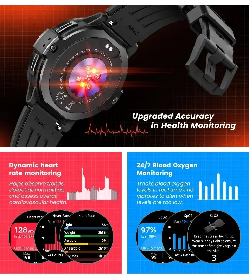 2026 NEW GPS Smartwatch 1.46 Inch 3ATM Waterproof 6-Axis Gyroscope Sports Watch for Men Women Android Fitness Tracker