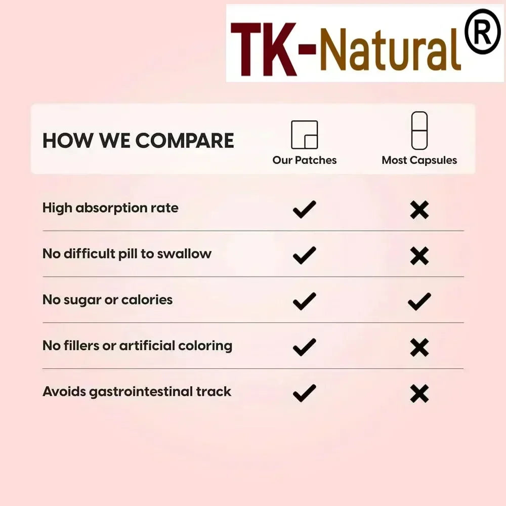 Tidesmit R-Lipoic Acid and Biotin transdermal patches comparison chart for high-absorption antioxidant energy support.