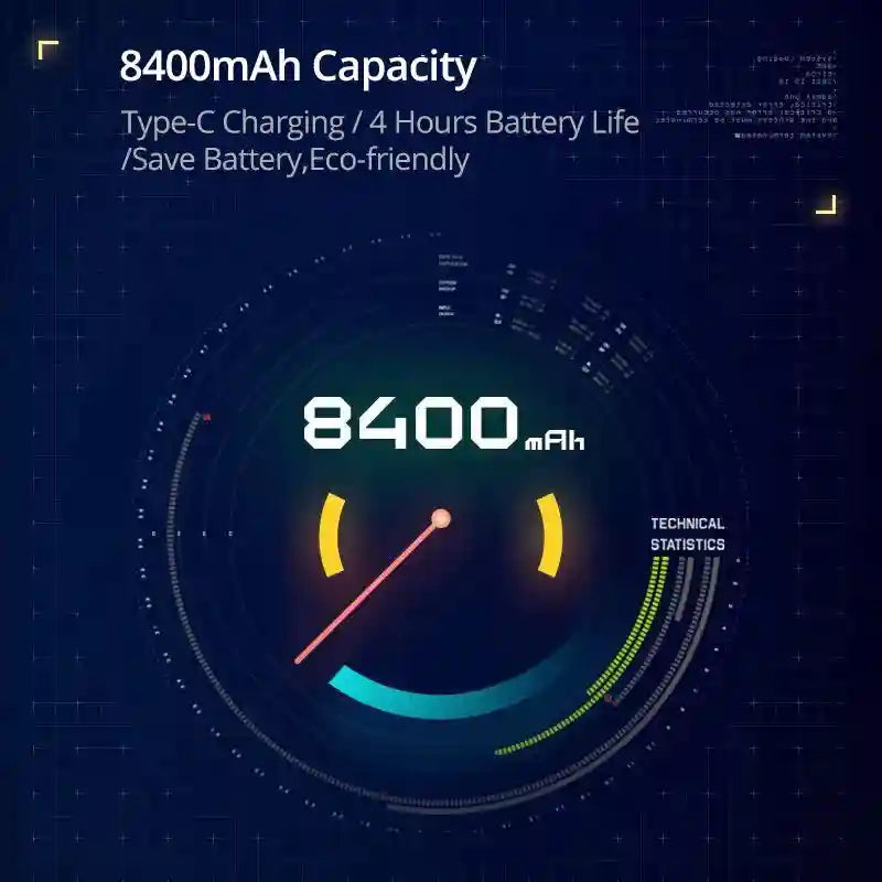 Digital display showing 8400mAh battery capacity, 4-hour battery life, and Type-C charging status in a dark interface.