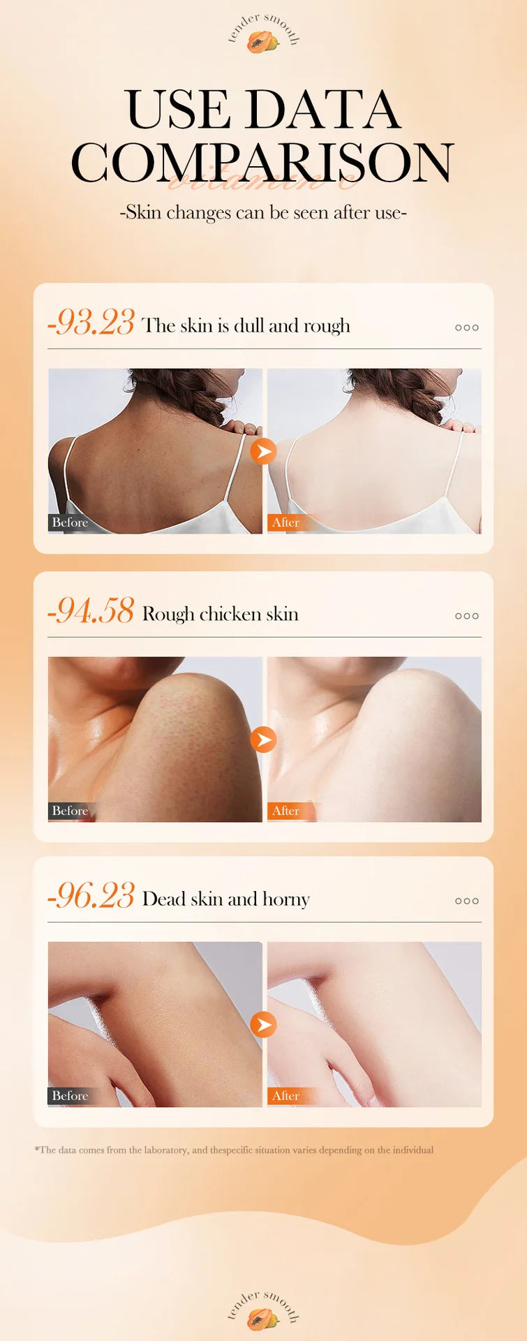Papaya Vitamin C Exfoliating Scrub - Deep Cleansing Natural Skincare Scrubs Treatments Tidesmit