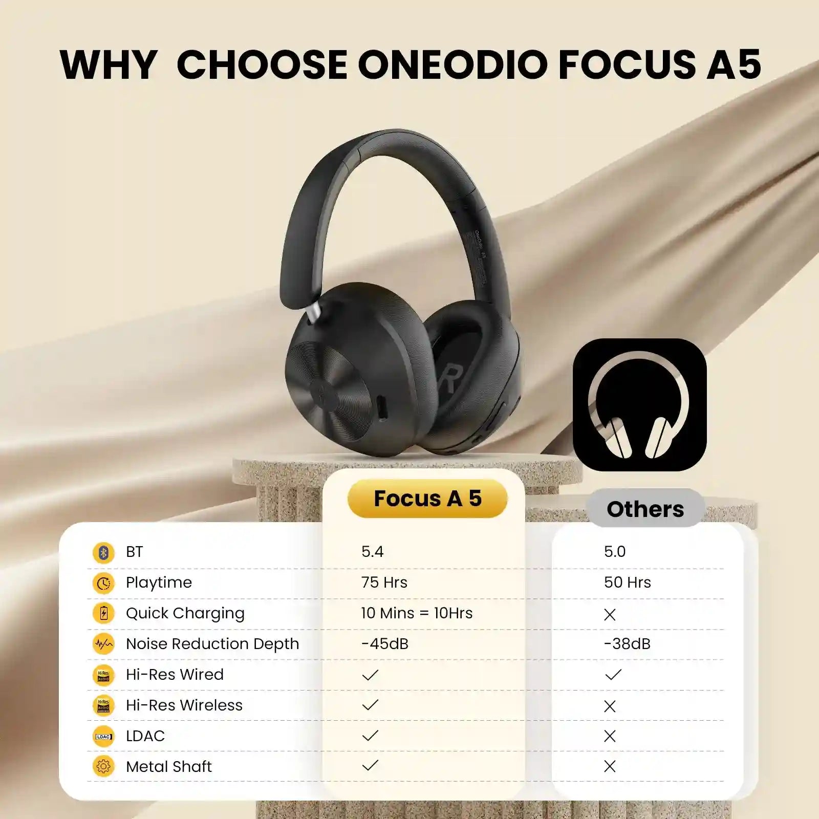 Wireless Noise Cancelling Headphones - Over-Ear Studio Monitor Audio Tidesmit