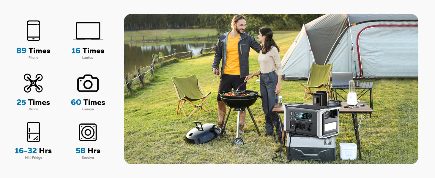 CTOLITY 1024Wh LiFePO4 Portable Power Station 1600W Pure Sine Wave Solar Generator 110V AC Ports Camping Outdoor Garden Party