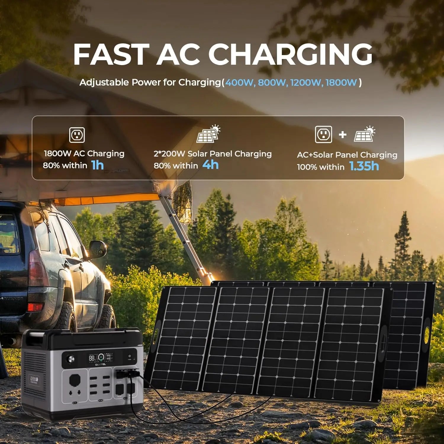 OUKITEL P2001 Plus 2400W Power Station 2048Wh Solar Generator 1.5H Full Charging, APP Control Battery Backup for Outdoor Camping