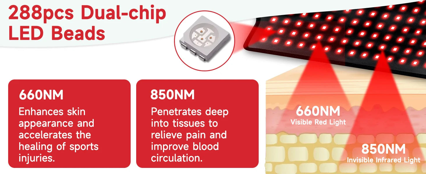Red Light Therapy Pad for Muscle Relief with 288 LEDs Infrared Heat Massage Chairs Tidesmit