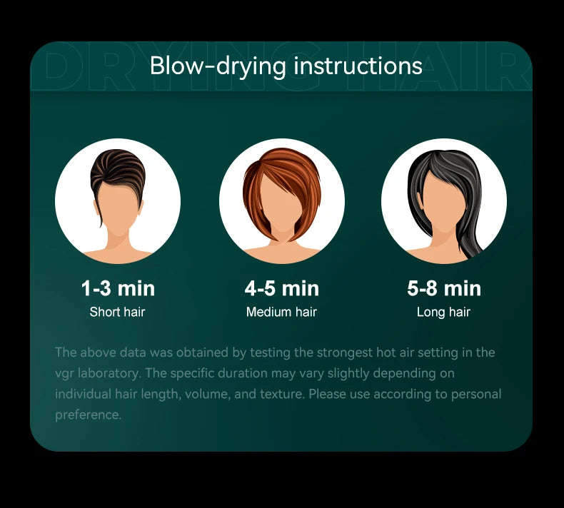 VGR V-469 professional hair dryer drying time guide for short, medium, and long hair with high-speed heat settings.
