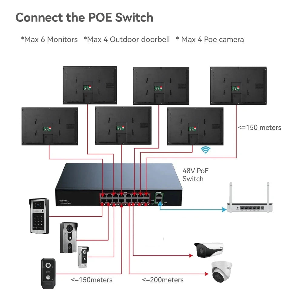 TUYA 1080P 10 Inch Video Intercom Touch Screen Wireless WiFi POE Wired Doorbell RFID Access Control Night Vision Waterproof