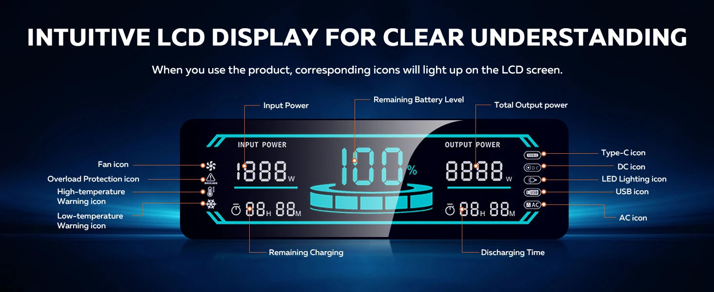 CTOLITY Outdoor Camping AP2000 2400W Fast Charging Portable Power Station SP400 400W Foldable Portable Solar Panel For Home