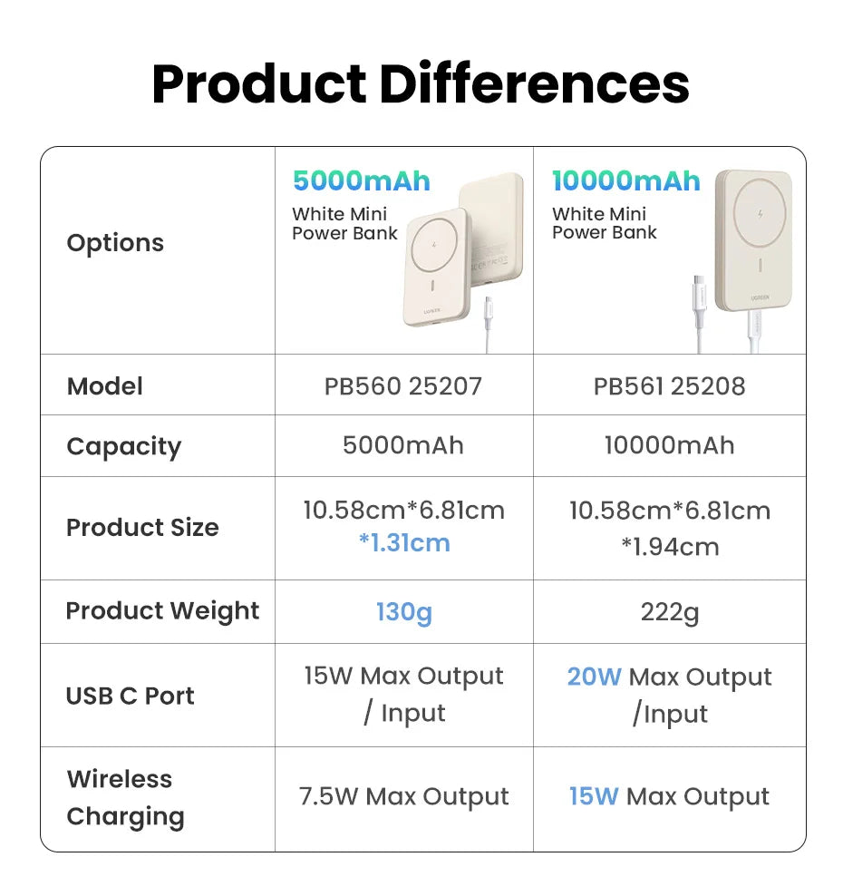 Magnetic Power Bank 5000mAh/10000mAh Portable Fast Charging Battery Tidesmit