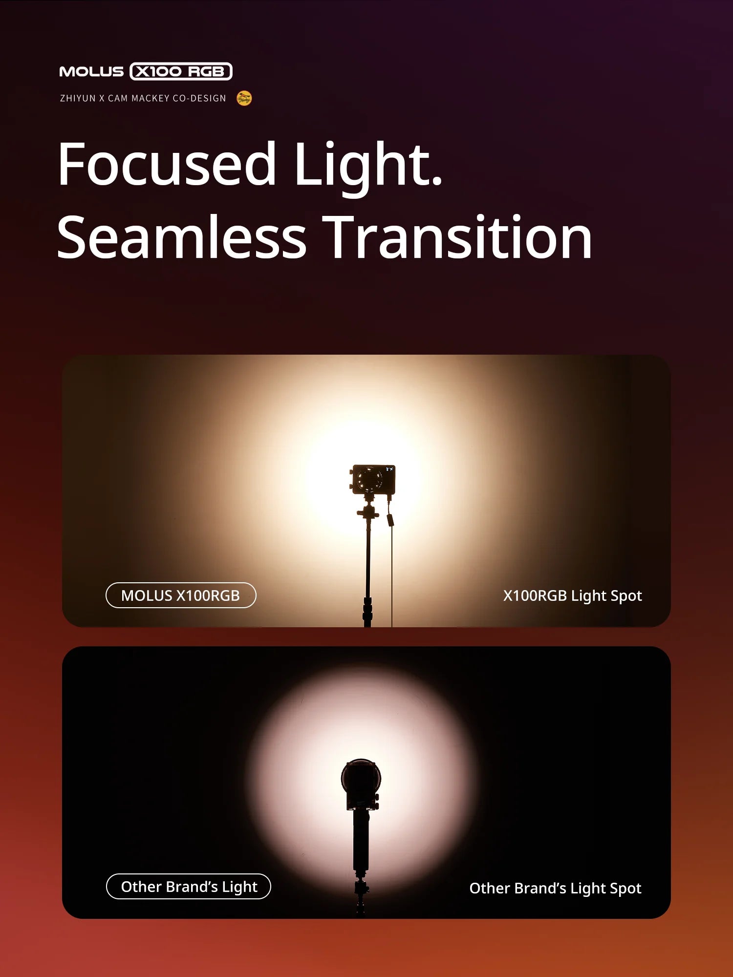 Comparison showing the Molus X100 RGB light producing a soft, diffused beam versus a competitor's harsh circular spot.