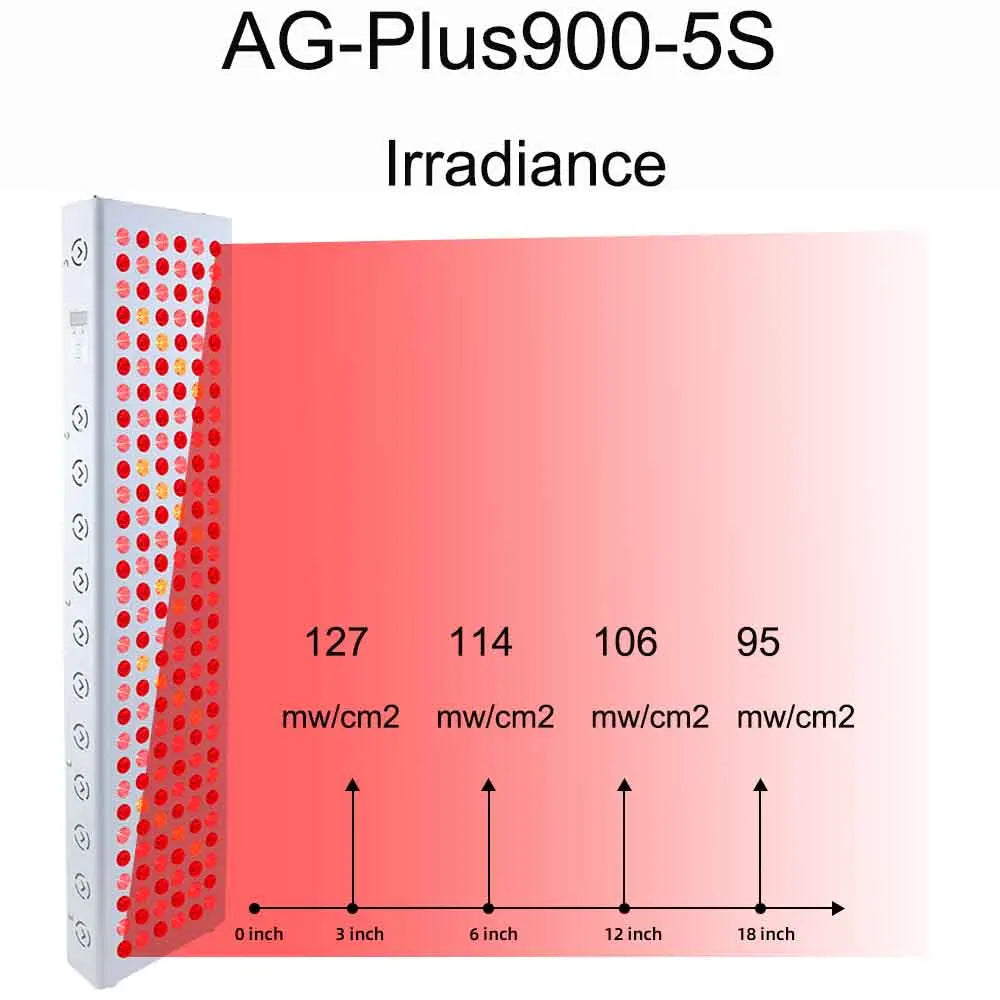 Plus900 Red Light Therapy Panels 630nm 660nm 810nm 830nm 850nm Near Infrared Therapy Light, LED Red Lamp Beauty Device