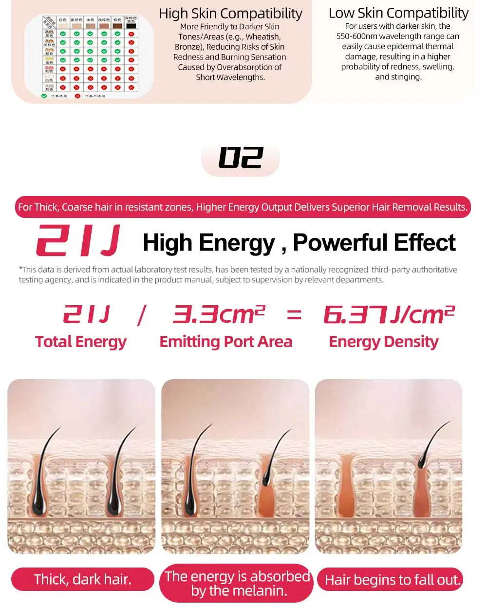 Infographic explaining IPL hair removal energy density, skin tone safety charts, and hair growth cycle diagrams.