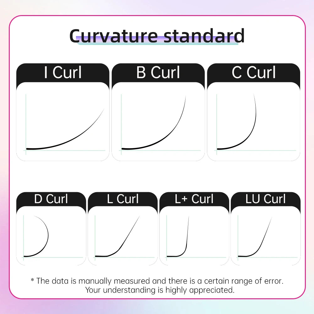 Infographic chart showing different eyelash extension curvature standards including I, B, C, D, L, L+, and LU curls.