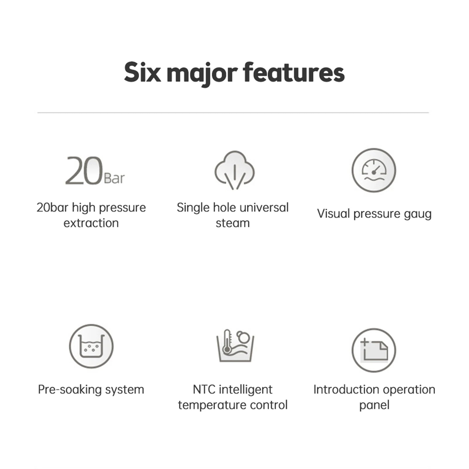 Infographic of 6 features for an espresso machine: 20-bar pressure, steam wand, gauge, pre-soak, NTC control, and panel.