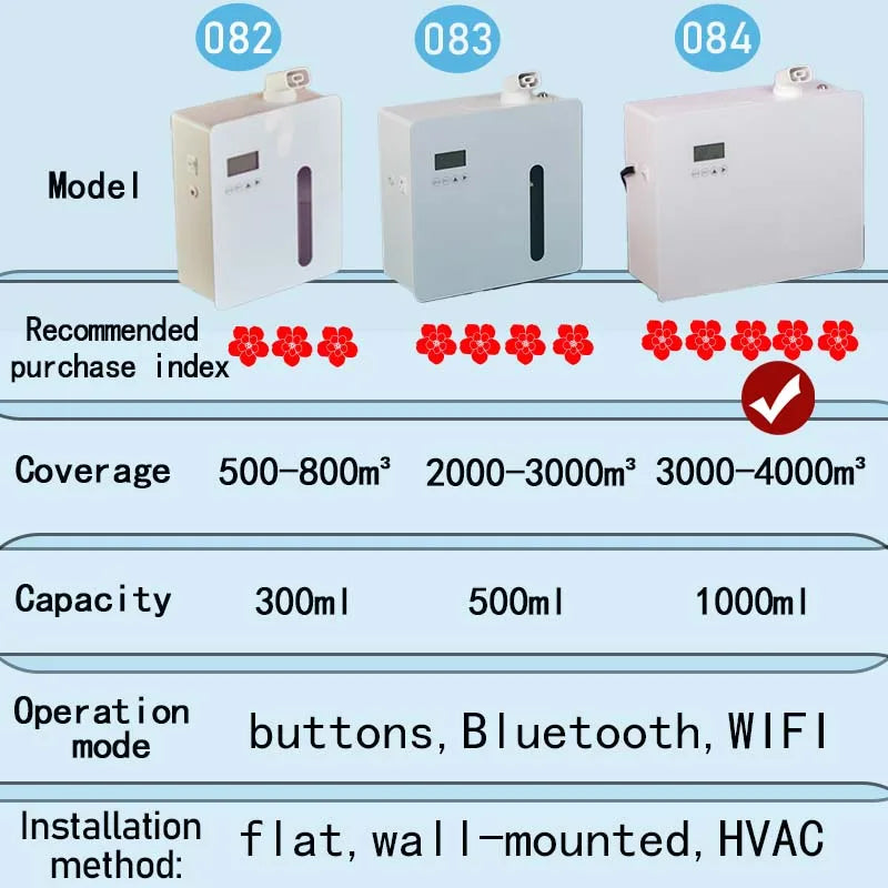NAMSTE 4000m³ HVAC WIFI Control Scent Diffuser Machine Smart Timing  Commercial Essential Aroma Oil Hotel Perfume Bluetooth
