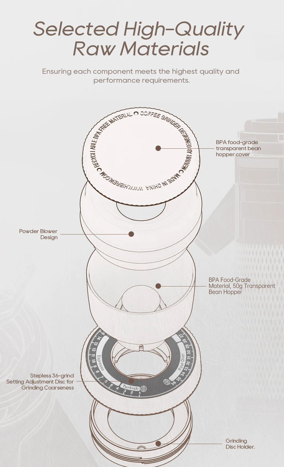 HiBREW coffee grinder parts diagram showing 50g BPA-free bean hopper, powder blower, and 36-grind adjustment disc.