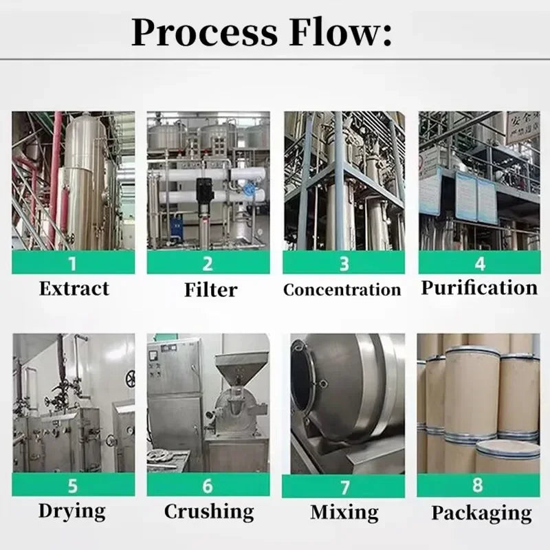 Customized Proportion Lions Mane Mushroom Extract Powder Packaging Bulk Hericium Erinaceus Out Packing Aluminum Foil Bag