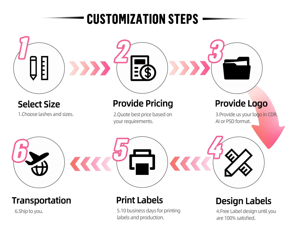 Infographic showing six numbered steps for customizing eyelash extension labels, from size selection to shipping.