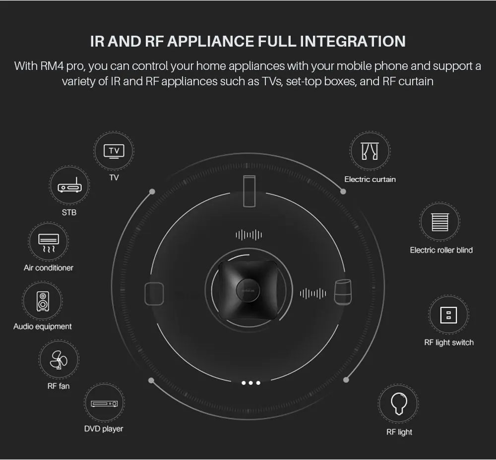 Broadlink RM4 Pro Smart Remote Control for WiFi IR and RF Appliances Tidesmit